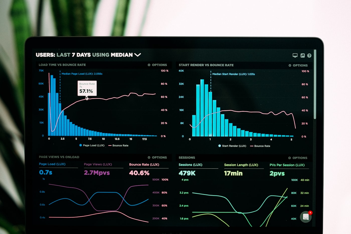 Charts on a monitor. Stock photography for illustrative context.